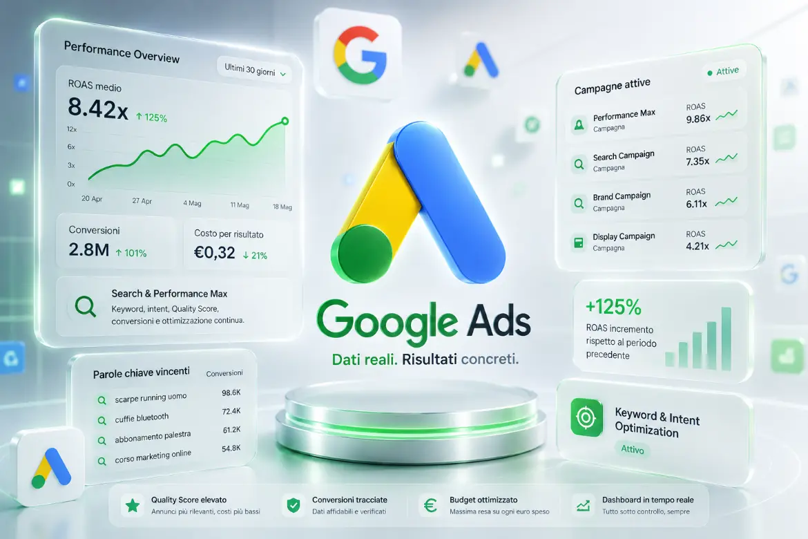 Composizione Google Ads